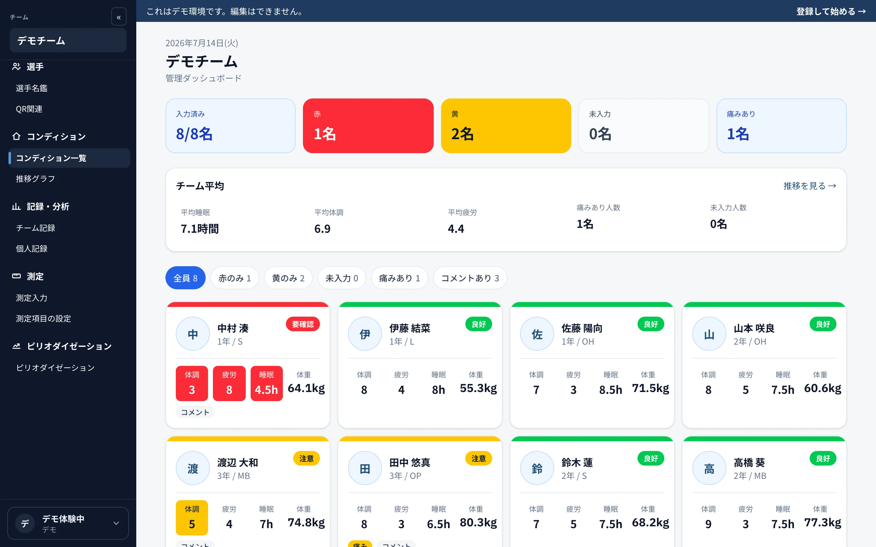 Cadenceのコンディション管理ダッシュボード