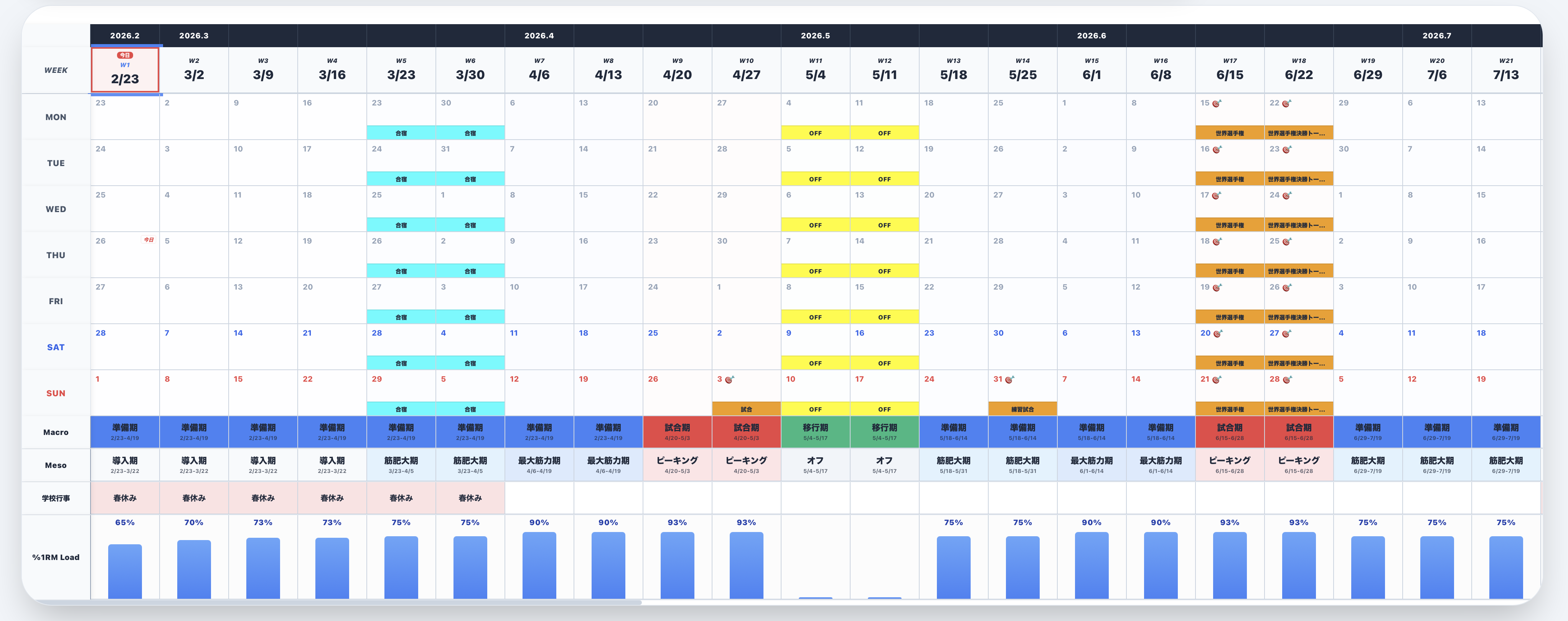 カレンダー形式の期分け作成画面 S&Cコーチ用